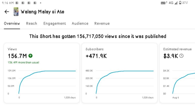How TubeBuddy Helped Grow My YouTube Channel